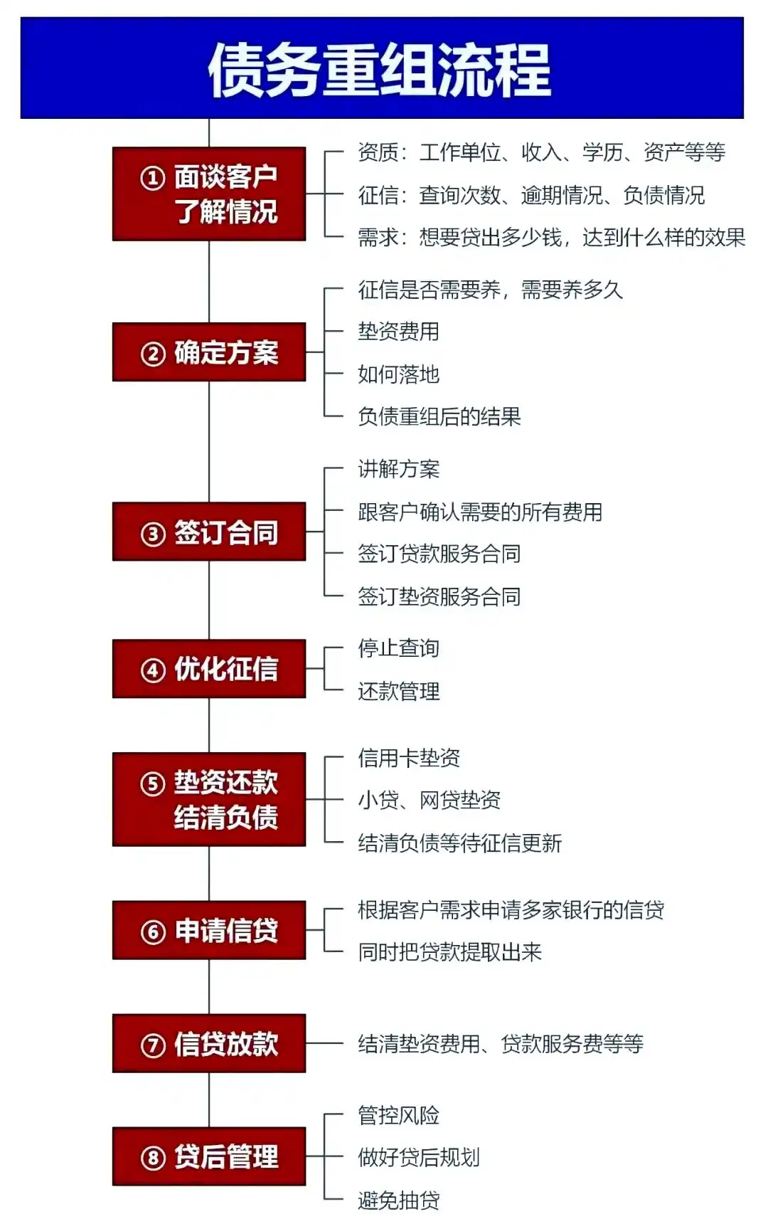 在仙桃，中小企业也可以债务重组吗？